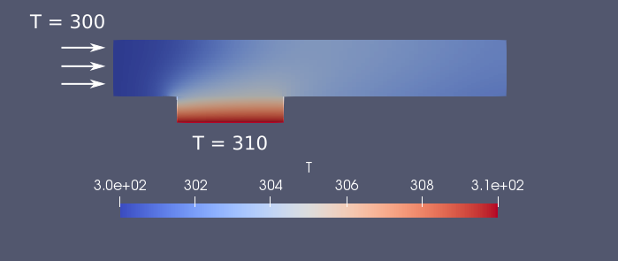 post-processing
