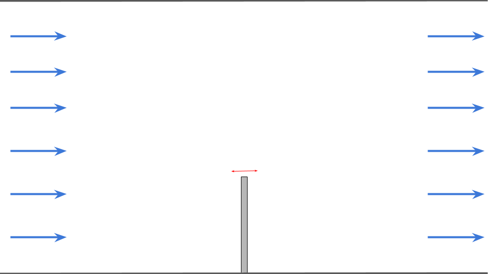 Flap setup
