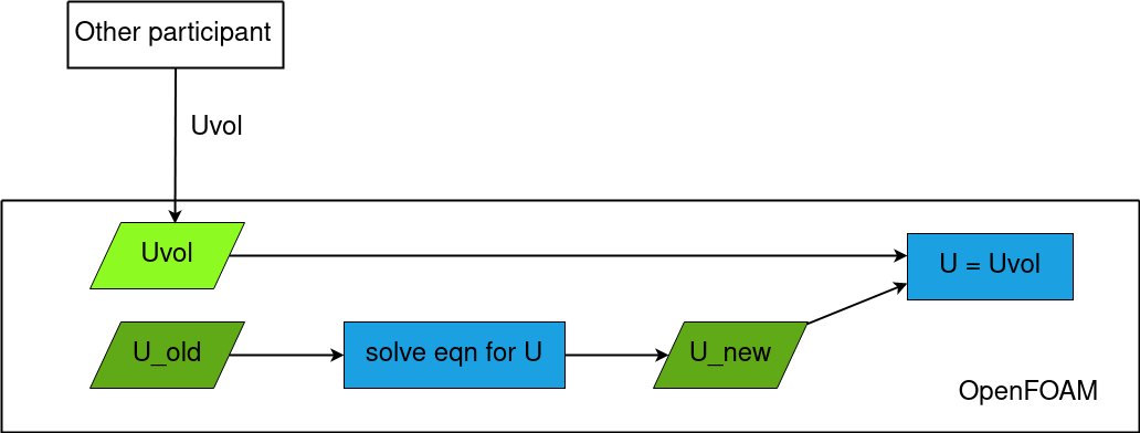 reading-config